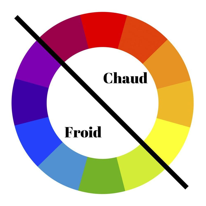 COLORIMETRIE & NUANCES